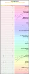 الفرق بين إصدارات الفوتوشوب.webp